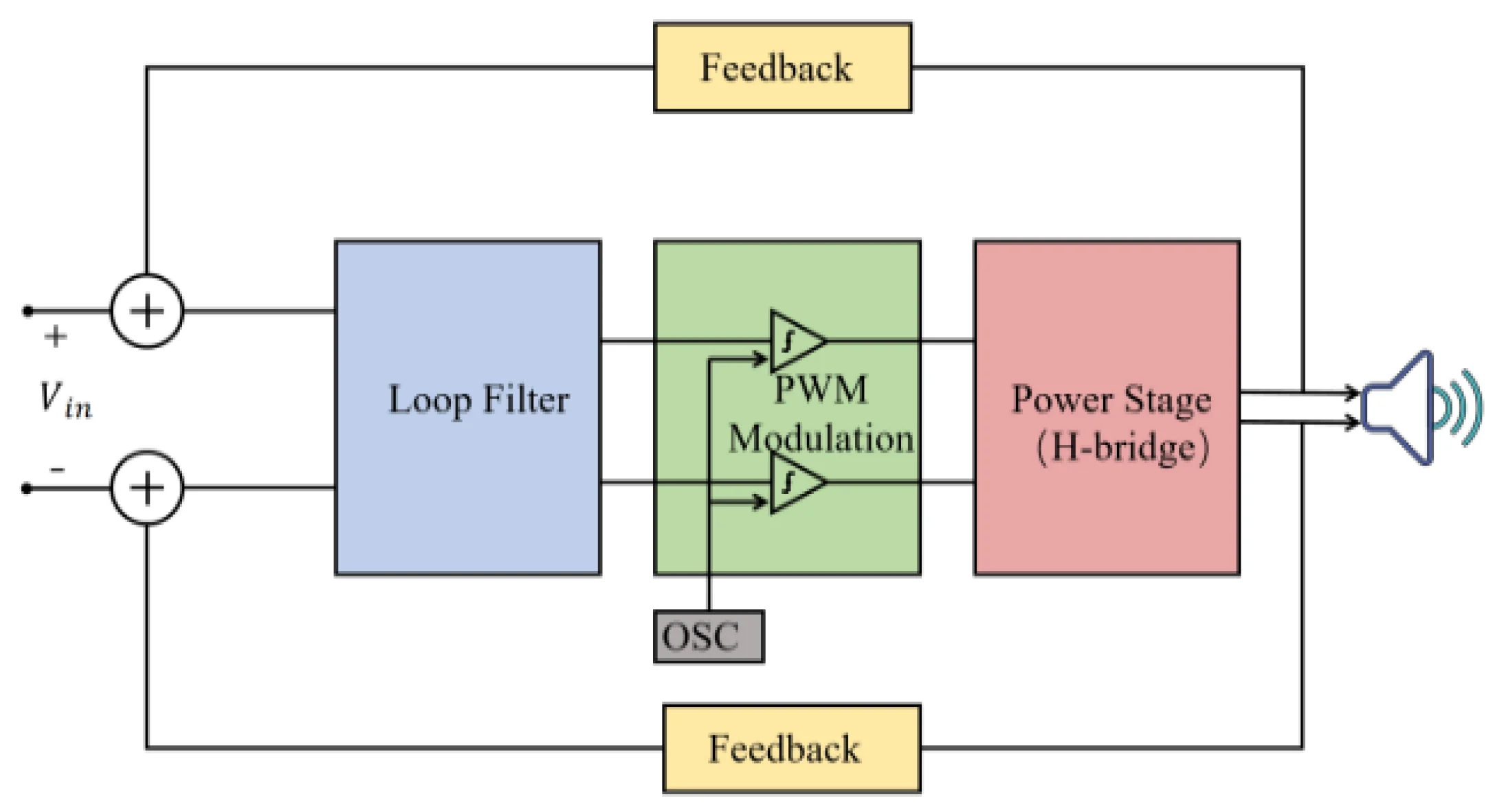 Circuit Diagram
